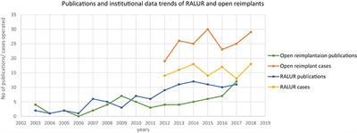 The Robot-Assisted Extravesical Anti-reflux Surgery: How We Overcame the Learning Curve